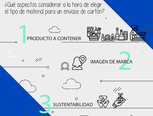 BLOG – Desarrollo de Packaging Inicial – Materiales