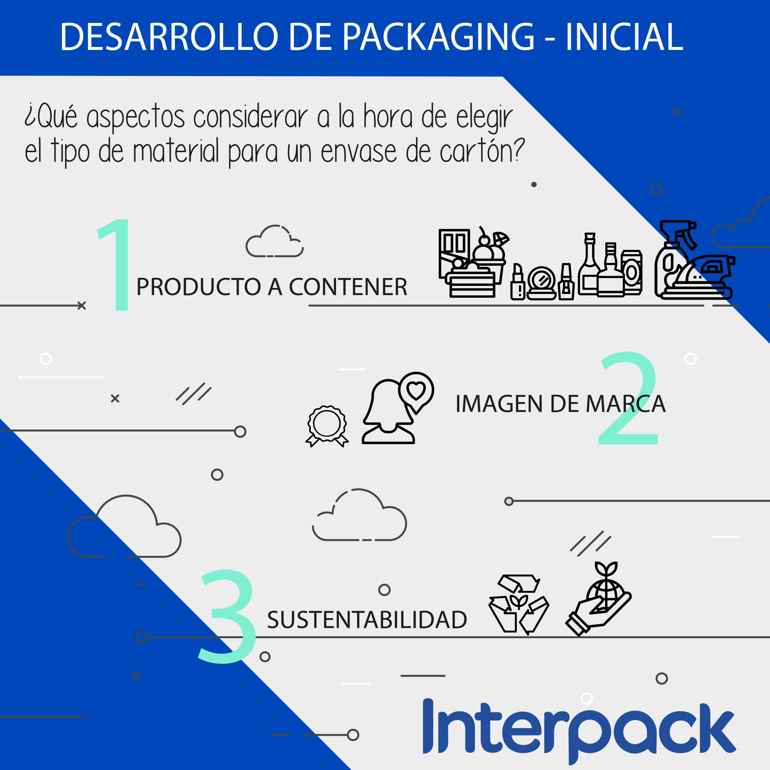 BLOG – Desarrollo de Packaging Inicial – Materiales