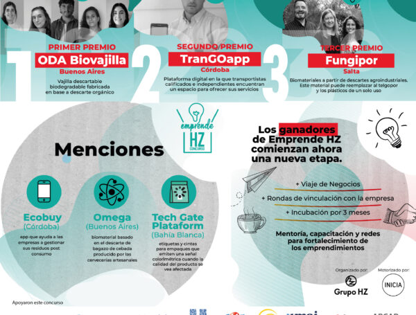Meet the winners of the Emprende HZ Competition